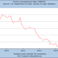 BO unemployment