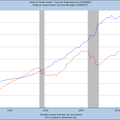 Spending graph